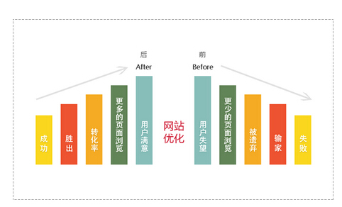 關鍵詞排名出現驟降的解決辦法